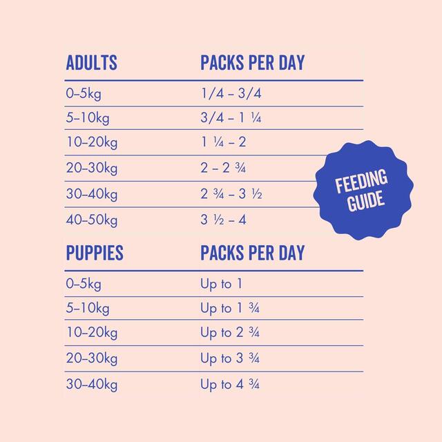 Marleybones Wet Dog Food - Salmon & Superfoods thumbnail 6