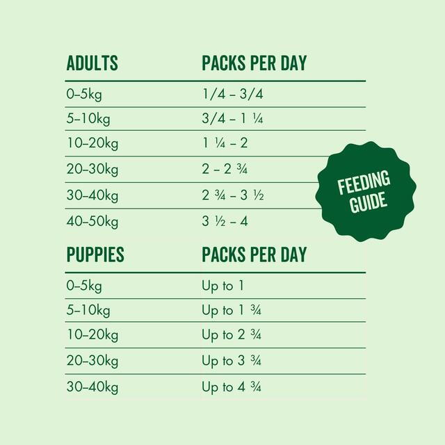 Marleybones Wet Dog Food - Lamb & Superfoods thumbnail 5