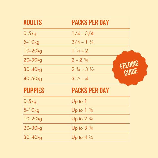 Marleybones Wet Dog Food - Chicken & Superfoods thumbnail 6