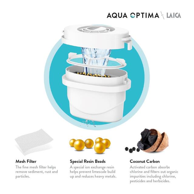 Aqua Optima Evolve+ Water Filters - 12 Pack thumbnail 8