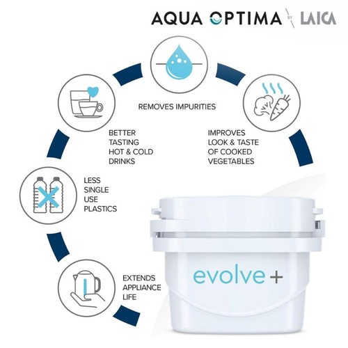 Aqua Optima Oria 2.8L Blue Water Filter Jug 9 Month Pack thumbnail 7