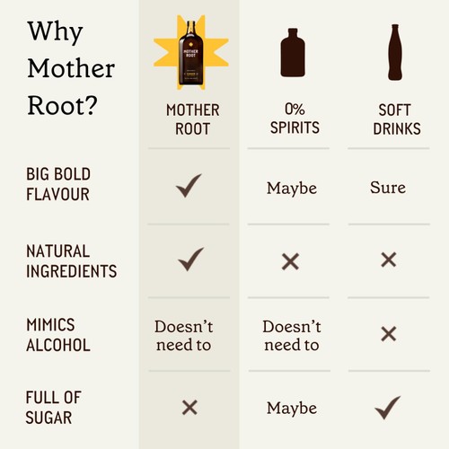 Mother Root Ginger Non-Alcoholic Aperitif thumbnail 7