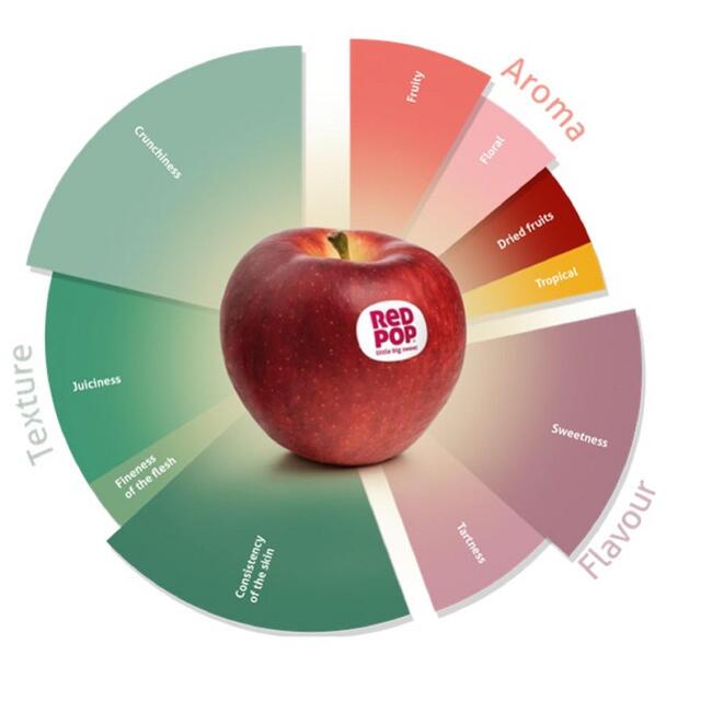 RedPop Apples thumbnail 3