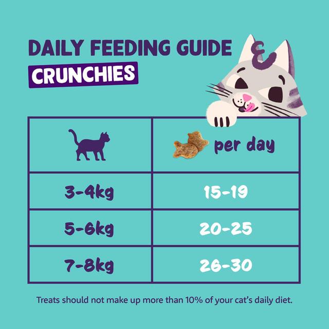 Edgard & Cooper Natural Cat Treat Crunchies with Chicken thumbnail 5