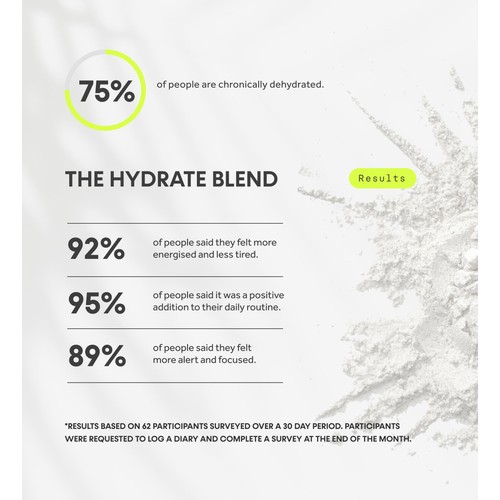 Innermost The Hydrate Blend Lemon and Mint Electrolytes thumbnail 4