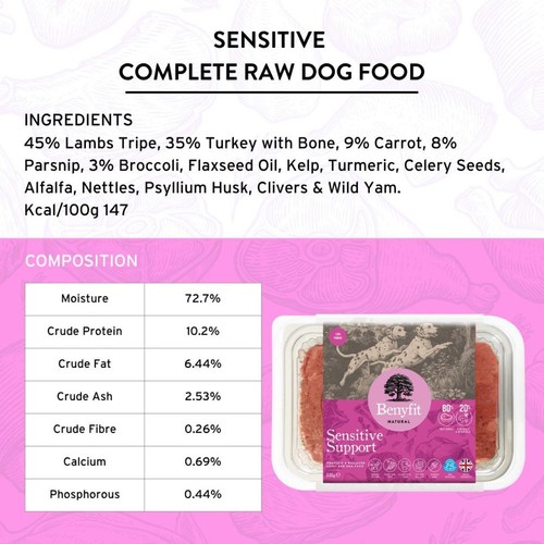 Benyfit Natural Sensitive Complete Raw Dog Food thumbnail 7