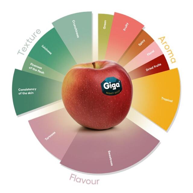 Giga Apples thumbnail 2