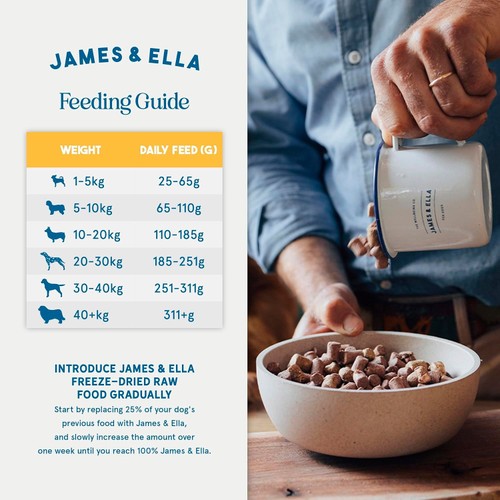 James & Ella Freeze Dried Raw Chicken Complete Dog Food Pouch thumbnail 5