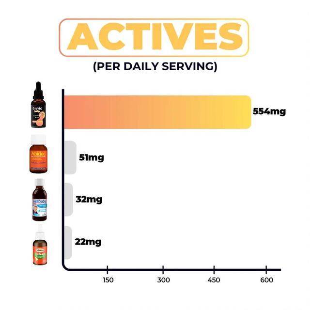 Tonic Health Baby Multivitamin Drops thumbnail 3