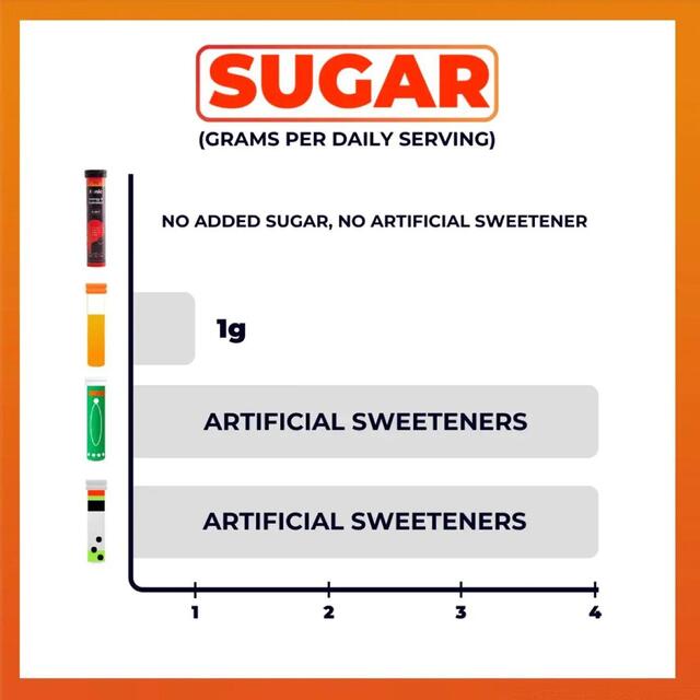 Tonic Health Energy & Hydration Effervescent Tablets thumbnail 8