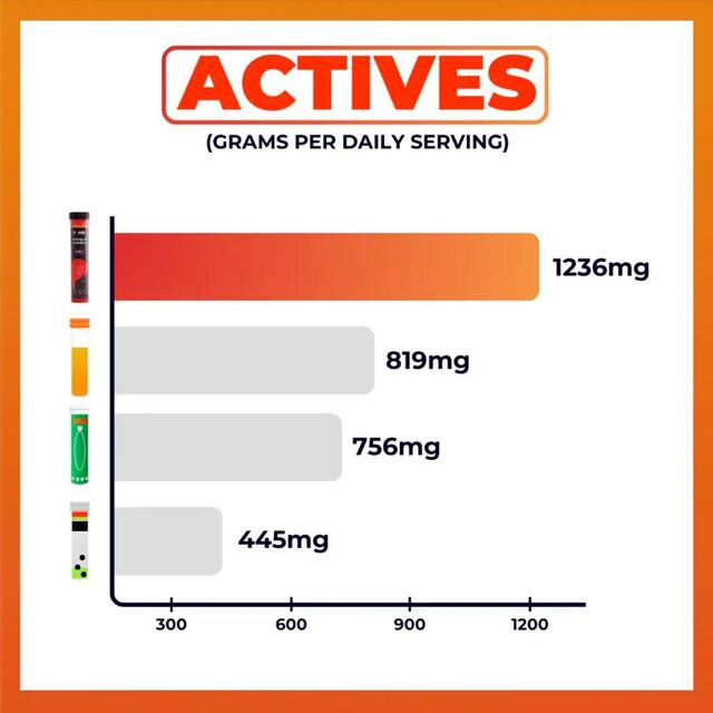 Tonic Health Energy & Hydration Effervescent Tablets thumbnail 9