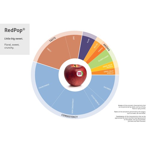 Red Pop Organic Apples thumbnail 2