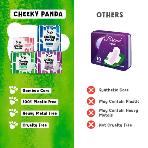 The Cheeky Panda Light Pads with Bamboo Core thumbnail 2