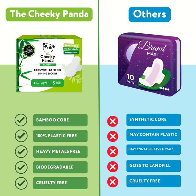 The Cheeky Panda Light Pads with Bamboo Core thumbnail 8