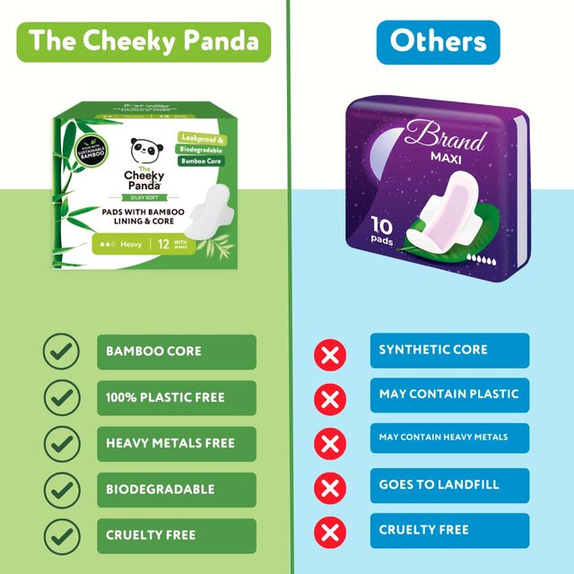 The Cheeky Panda Heavy Pads with Bamboo Core thumbnail 5