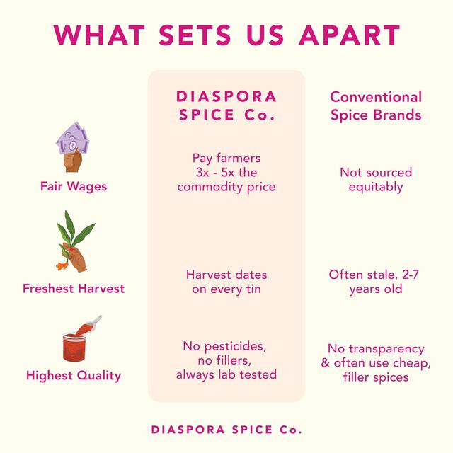 Diaspora Co. Pahadi Pink Garlic thumbnail 6