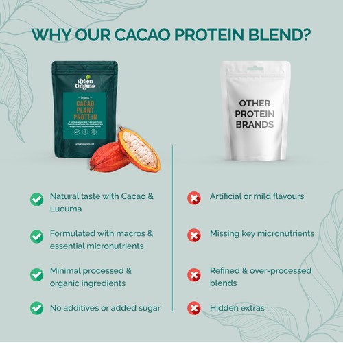Green Origins Organic Cacao Plant Protein Powder thumbnail 5
