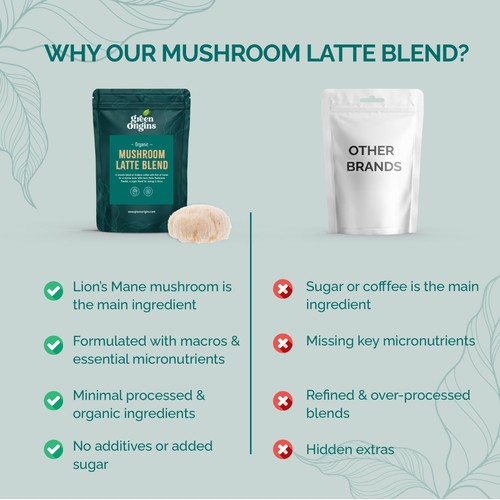Green Origins Organic Super Mushroom Latte Blend  thumbnail 4