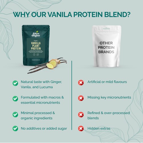 Green Origins Organic Vanilla Plant Protein Powder  thumbnail 4