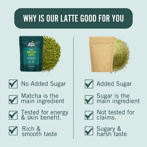 Green Origins Organic Super Japanese Matcha Latte Blend thumbnail 7