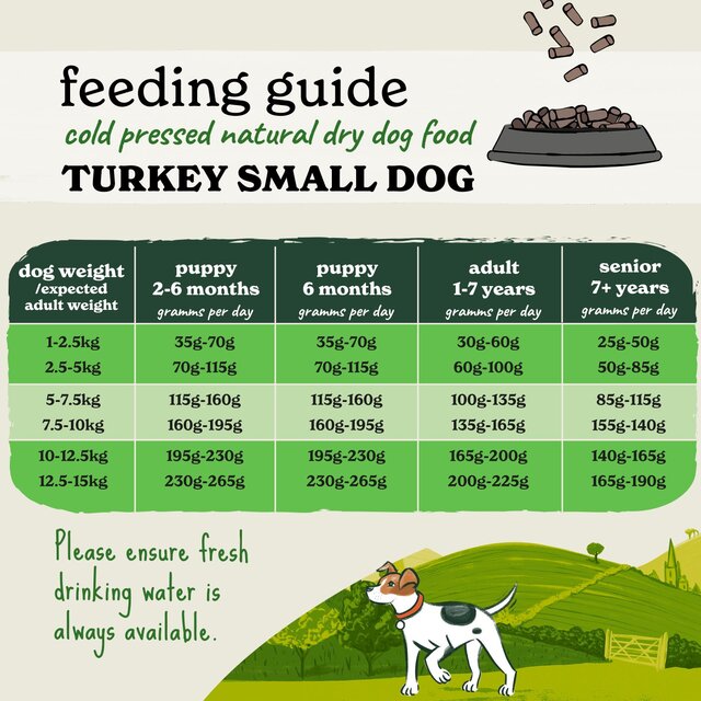 Forthglade Cold Pressed Small Dog Grain Free Turkey thumbnail 9