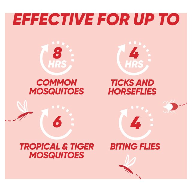 Autan Multi-Insect Aerosol Repellent Spray thumbnail 5