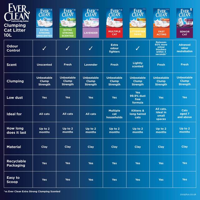 Ever Clean Senior Cat Clumping Cat Litter thumbnail 6