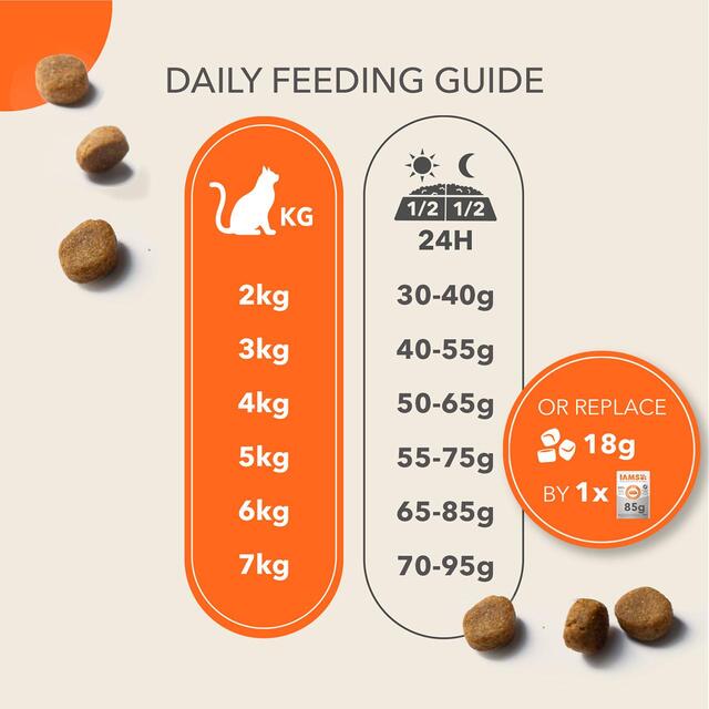 IAMS Senior Dry Cat Food Tuna thumbnail 8