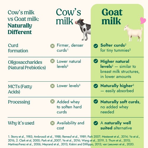 Nannycare Goat Stage 2 Follow On Milk Formula thumbnail 6