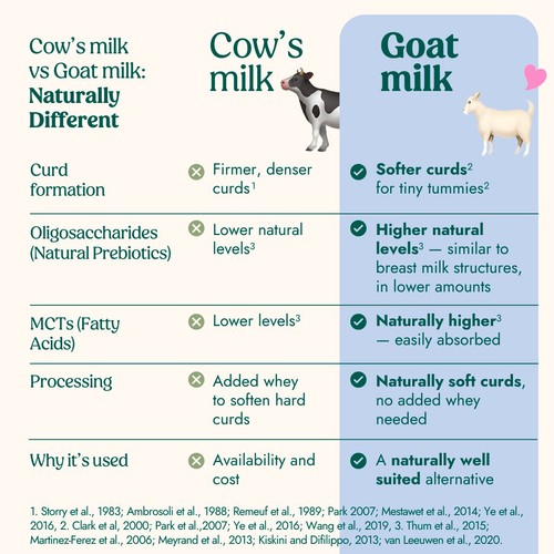 Nannycare Goat Stage 3 Toddler Milk Formula thumbnail 2
