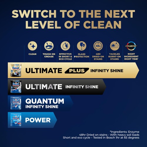 Finish Ultimate Plus Infinity Shine Dishwasher Tablets Fresh thumbnail 7