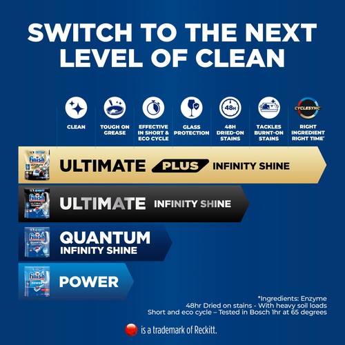 Finish Quantum Infinity Shine Dishwasher Tablets Regular (2x83) thumbnail 4