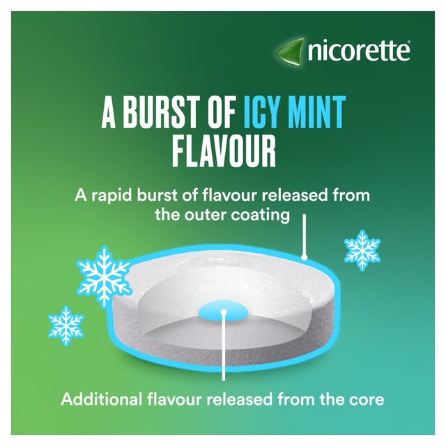 Nicorette 2mg Icy Mint Nicotine Lozenges thumbnail 5