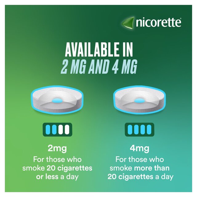 Nicorette 2mg Icy Mint Nicotine Lozenges thumbnail 6