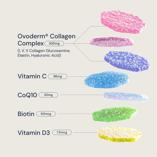 Nourished Collagen+ Beauty Nutrient Stacks thumbnail 5