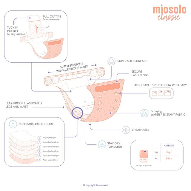 Bambino Mio Miosolo Classic All-In-One Reusable Nappy Set, Dream Size 0-5 thumbnail 10