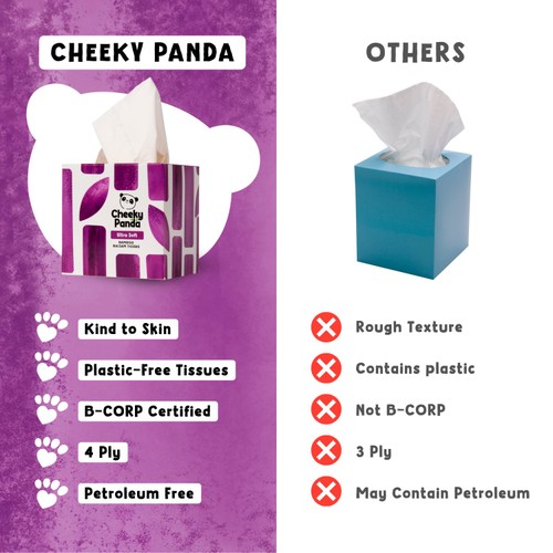 The Cheeky Panda Bamboo Balsam 4ply Cube Tissues thumbnail 7