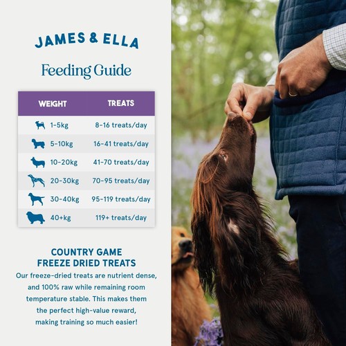 James & Ella Freeze Dried Country Game Dog Treats thumbnail 4