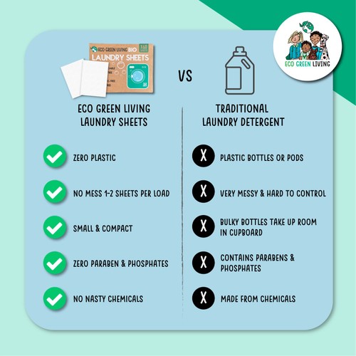 Eco Green Living Non Bio Laundry Sheet Un-scented thumbnail 7