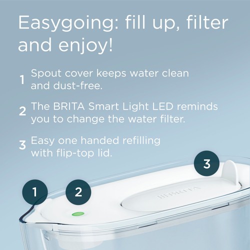 BRITA Style Essential Water Filter Jug White thumbnail 3