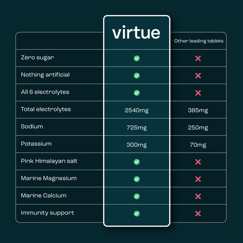 Virtue Electrolytes Hydration - Lemon Lime thumbnail 7