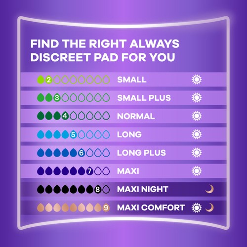 Always Discreet Adult Incontinence Pads Maxi Comfort Value Pack 12 Count thumbnail 5