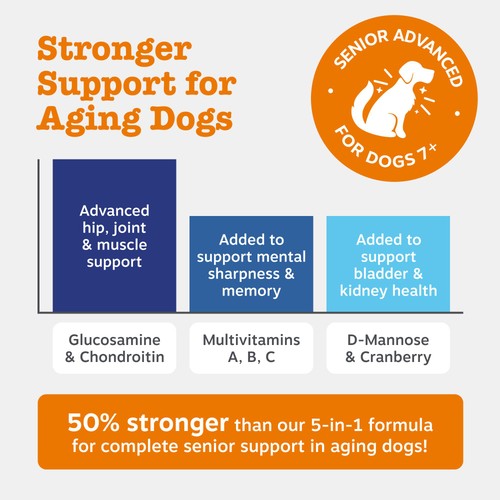 Zesty Paws Senior 9 in 1 Dog Chews Turkey Flavour thumbnail 2