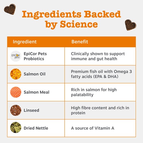 Zesty Paws Allergy & Immunity Chews Rich in Salmon Dog Treats thumbnail 5