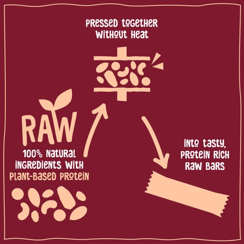 Nakd Protein Cherry Multipack thumbnail 4