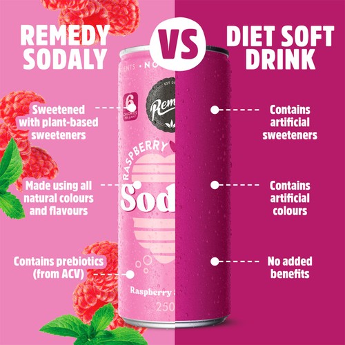 Remedy Sodaly Raspberry thumbnail 2