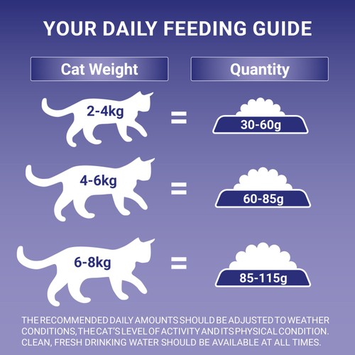 Purina One Urinary Health Chicken Dry Cat Food thumbnail 7
