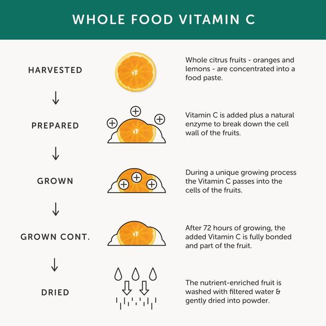 Together Health Vitamin C, Whole Food thumbnail 3