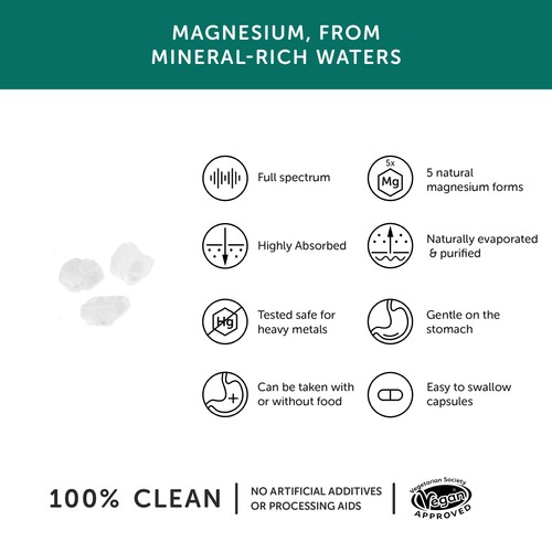 Together Health Magnesium, 5 Natural Forms thumbnail 3