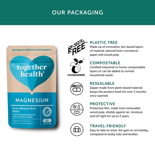 Together Health Magnesium, 5 Natural Forms thumbnail 7
